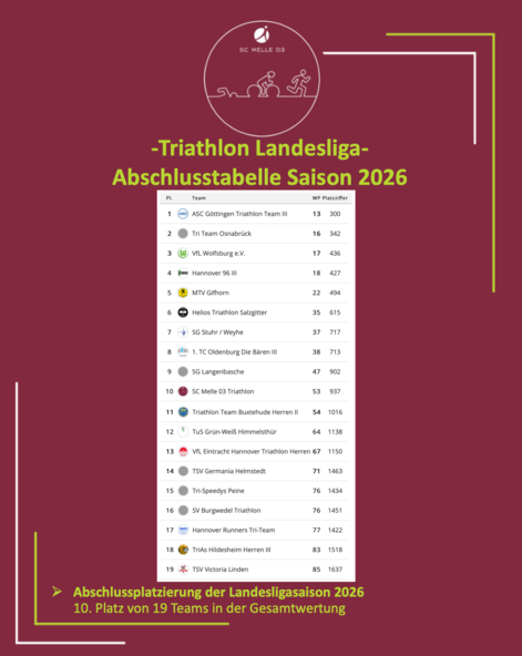 Abschlusstabelle_Saison_2026