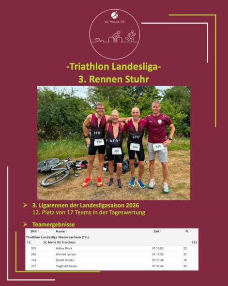 Ligarennenpost_3
